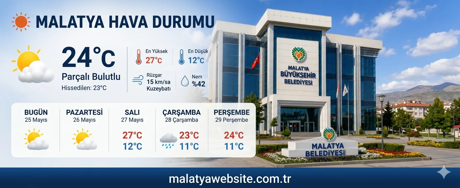 Malatya Hava Durumu - Malatya Haberleri
